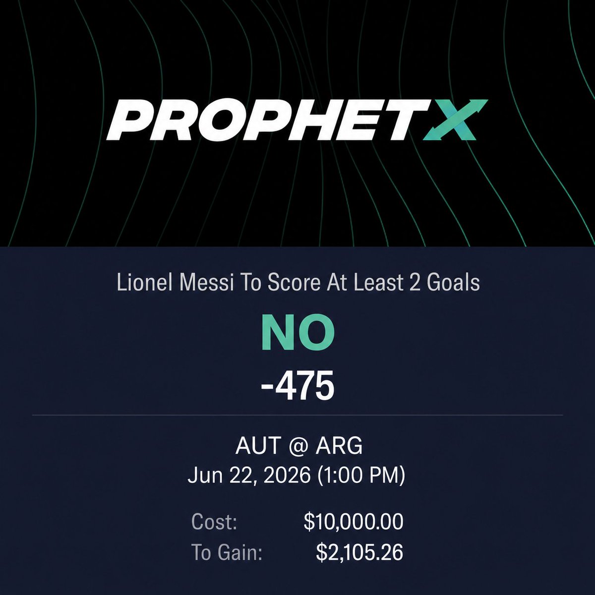 PlayProphetX's tweet photo. 🚨 HATER ALERT

One PX trader has 10K riding on Messi to NOT score 2 or more goals today vs Austria (-475).

Coming off a hat trick, will the GOAT continue to find the back of the net? https://t.co/d1AObHVkPo