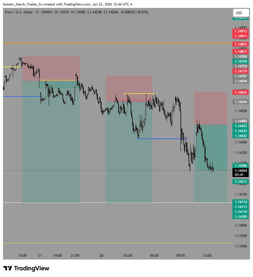 gmtFX's tweet photo. Patience. $EURUSD https://t.co/Myjx79gc3L