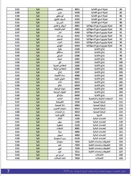javierSJ17's tweet photo. 🟩 السهم النقي : شركة ذات نشاط مباح بدون قروض ربوية✔️

🟫 السهم المختلط : شركة ذات نشاط مباح وتتعامل بالربا✖️

🟥 السهم المحرم : شركة ذات نشاط محرم كالبنوك الربوية❌

مرفق قائمة بالأسهم :
▪️النقية 
▪️المختلطة 
▪️المحرمة 

حسب قائمة الدكتور العصيمي 8/2025👇

🟩 #الأسهم_النقية 👇 https://t.co/nihROtzMXE