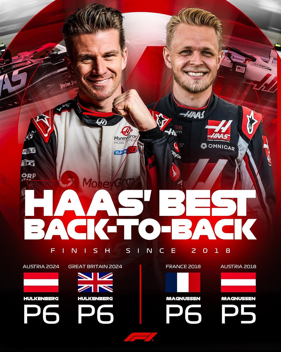 vetteloid's tweet photo. @laufelicciano Lawson: su primera victoria en F3 fue en Austria 

Isack: Es piloto de Red Bull y tiene algunos momentos memorables en Austria

Nico: Se me ocurre sus puntos en Austria con Haas pero no sé con certeza cual es la conexión https://t.co/Rlpn99GOPj