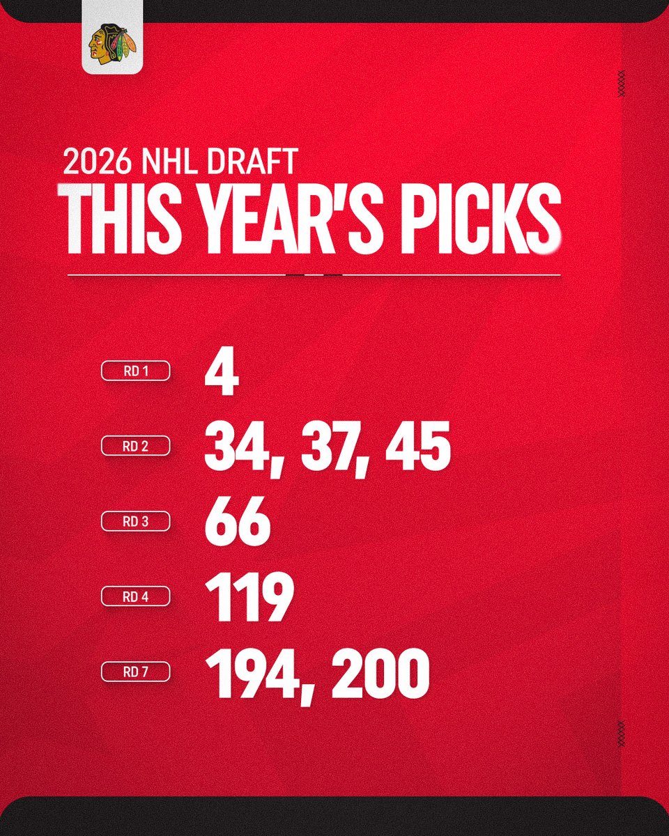 NHLBlackhawks's tweet photo. happy draft week to all who celebrate🥳 https://t.co/2iTQWtCEJh