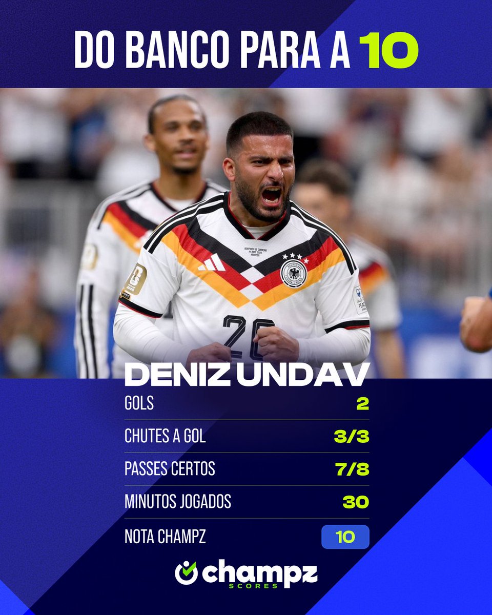 Champz_App's tweet photo. Que solução valiosa! Quando o jogo tá enrascado, mas, no banco, você tem uma solução capaz de virar o jogo e tirar um 10 em 30 minutos, significa que os adversários terão dor de cabeça. https://t.co/WyhtbHI07T