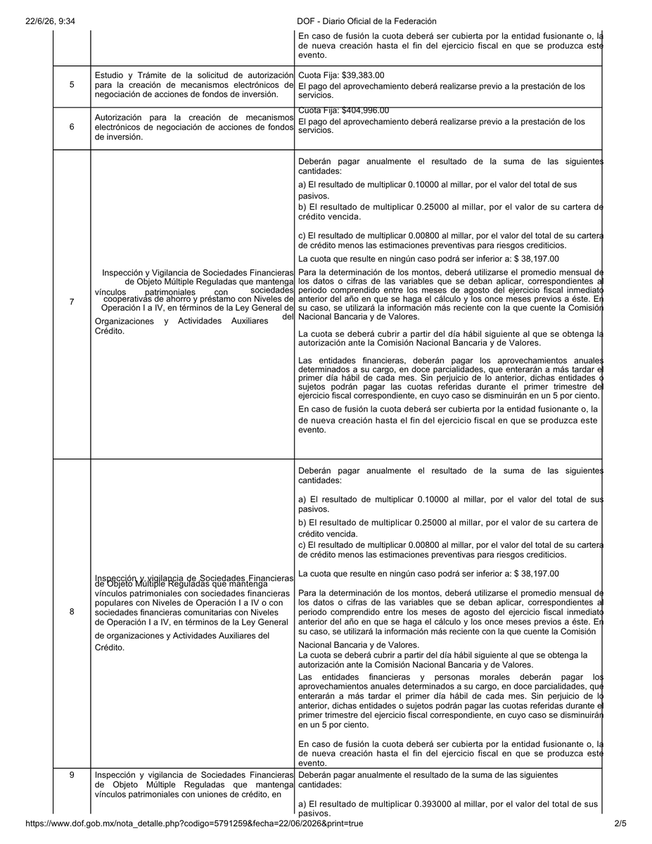 ifenerghi's tweet photo. 📄 El DOF publicó la autorización para que la CNBV cobre 20 aprovechamientos por prestación de servicios relacionados con trámites, autorizaciones e inspección de entidades financieras. Una actualización relevante del marco regulatorio. #DOF #CNBV #SHCP #Regulación https://t.co/Xgj1b8HeFw
