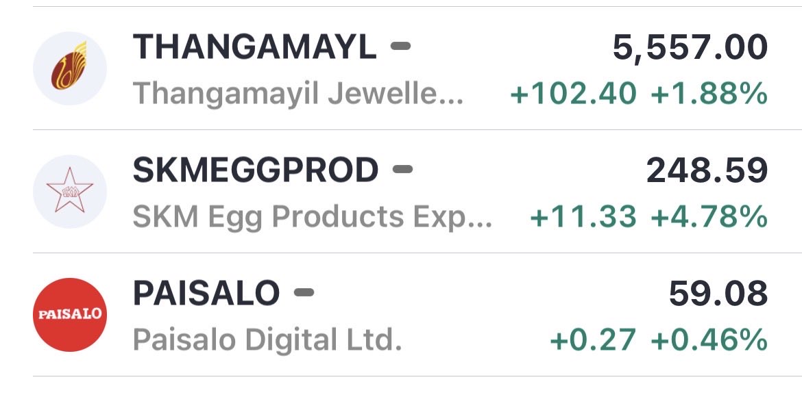 omprakash_dyar's tweet photo. Stock watchlist for tomorrow 

#watchlist #stockmaket https://t.co/jaJSs56f3o