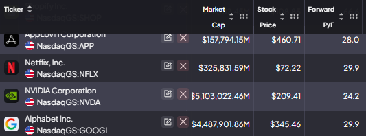 stockpickerspb's tweet photo. @fiscal_ai feature request: Forward PE in the Dashboard to reflect the multiple based on current stock price, as opposed to price at most recent quarter end. Is there a way to do this now? https://t.co/L54FBIg5We