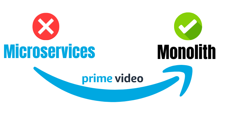 system_monarch's tweet photo. Amazon Prime Video moved their video monitoring tool from microservices to a monolith in 2023. Costs dropped 90%.

The internet lost its mind. "Even Amazon is ditching microservices?" 

Here's what happened https://t.co/DKi1oDRxTI