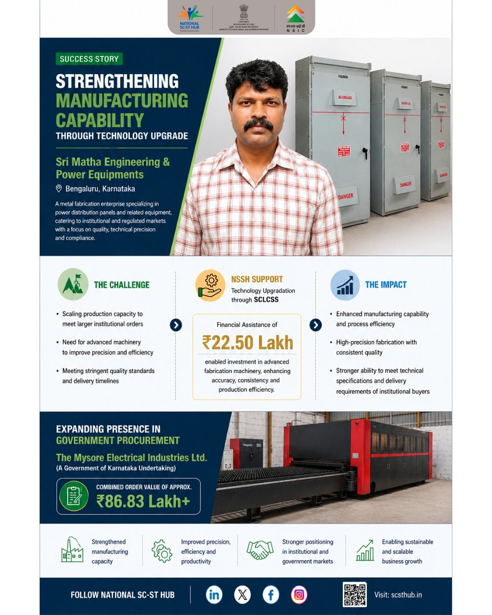 scsthub's tweet photo. 🚀 From tech upgrade to growth! Sri Matha Engineering enhanced precision, scaled production, and expanded into government procurement—showcasing how the right support empowers MSMEs to become competitive and future-ready.
#scsthub #SCLCSS @minmsme @NSICLTD https://t.co/gpYydbi2tA