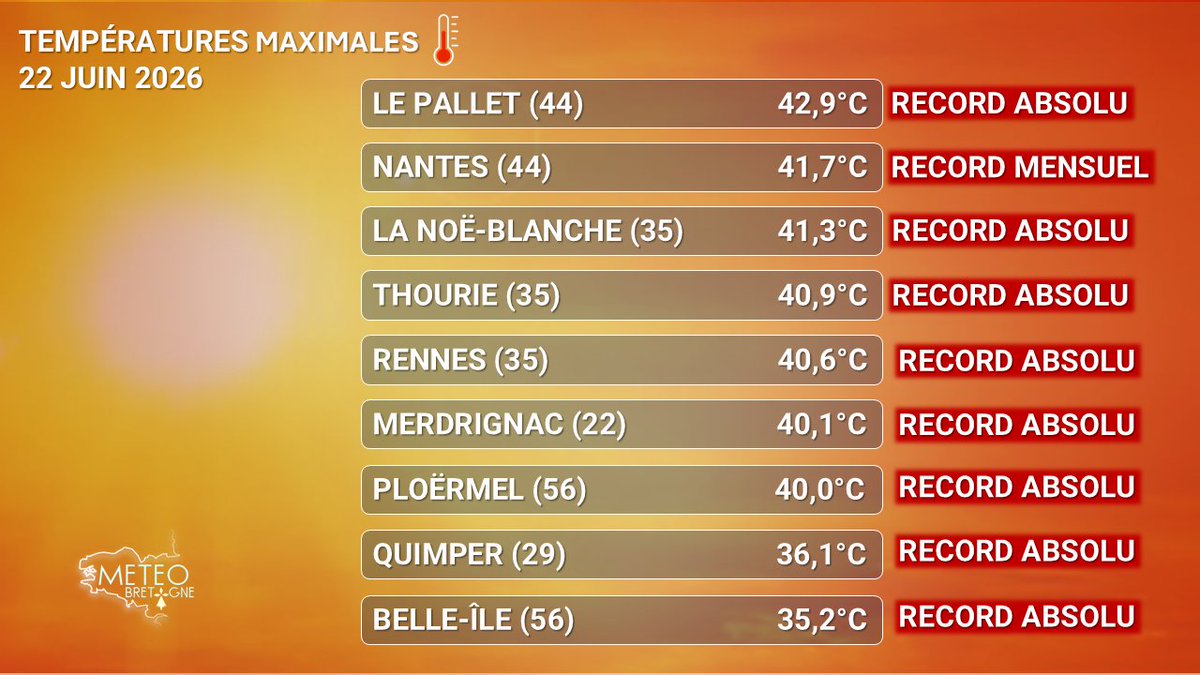 MeteoBretagne tweet picture