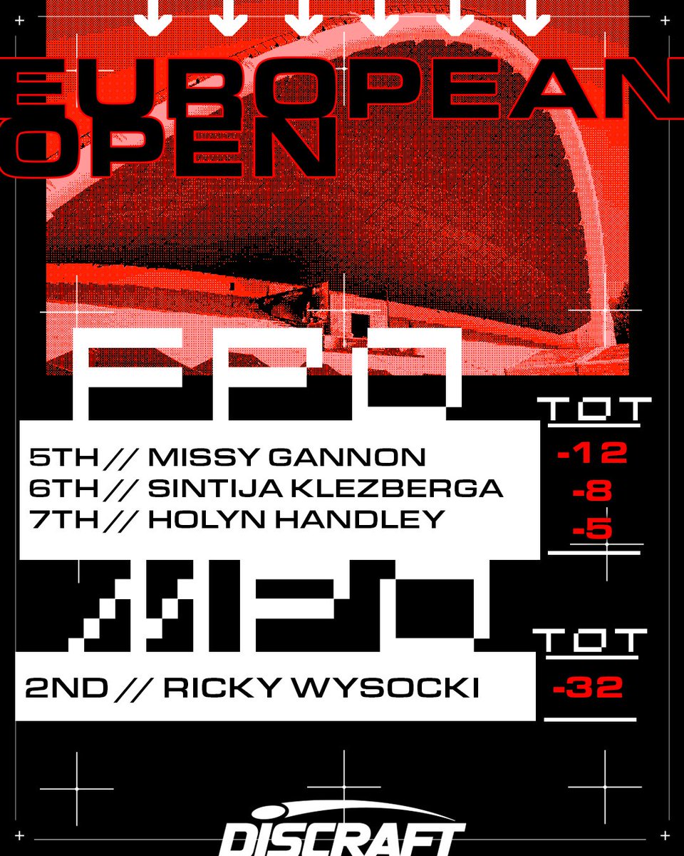 DiscraftDG's tweet photo. 2026 European Open Tournament Recap 🔥
One of the most anticipated events of the season has concluded and #Teamdiscraft finished with momentum and plenty to build on heading into the next stretch of events!
#discraft #discgolf #europeanopen https://t.co/MxmMeeeD0D