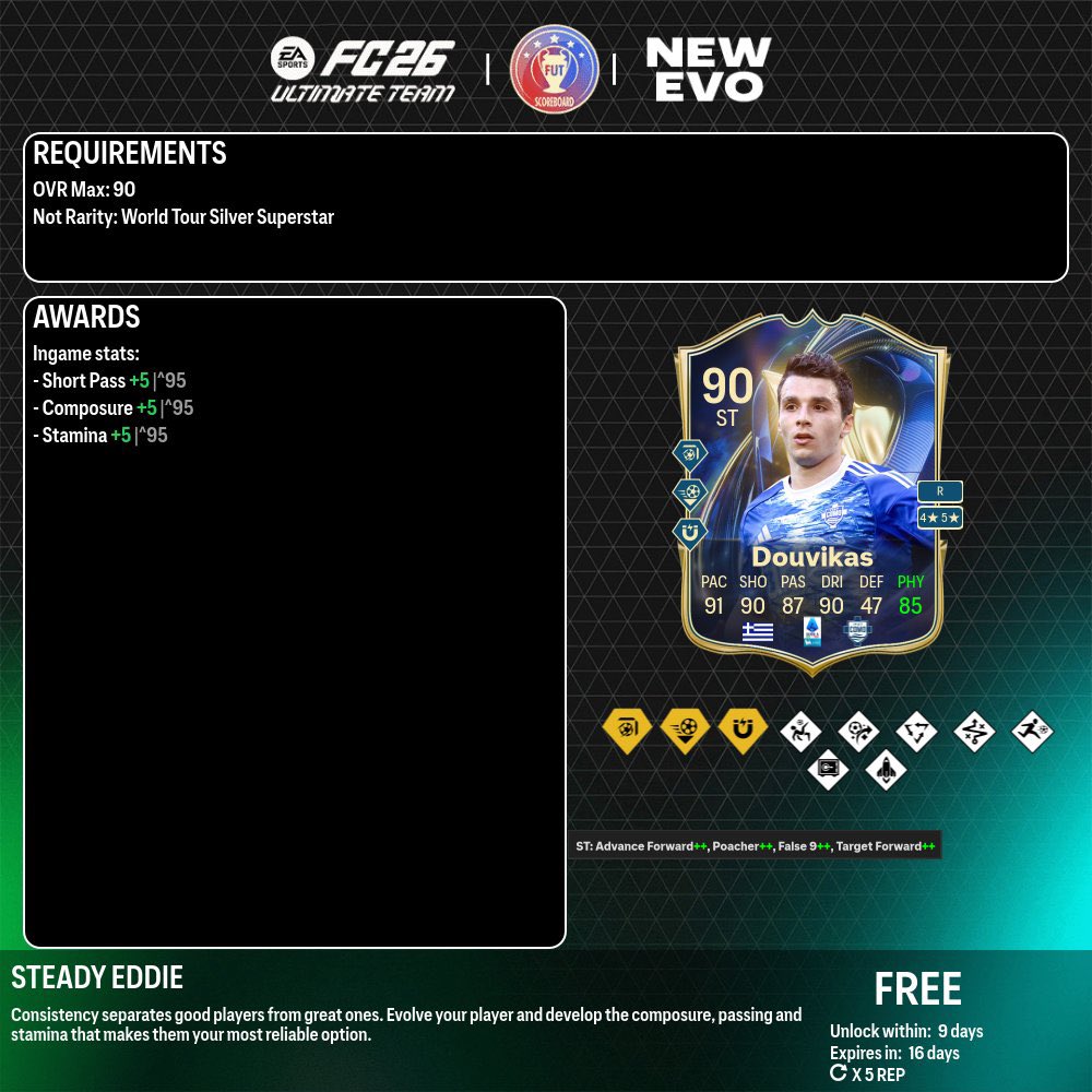 FifaUtPosting's tweet photo. Lo nuevo de hoy!
- porro sbc
- oliviera sbc
- pp 83+
- pp 82+
- nueva evo
#fc26 #EAFC26 https://t.co/5qPybKdKqS