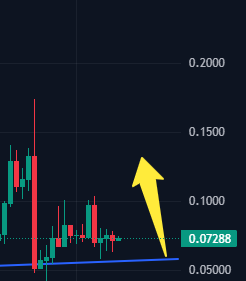 cryptoeater (@cre2027) / Posts / X