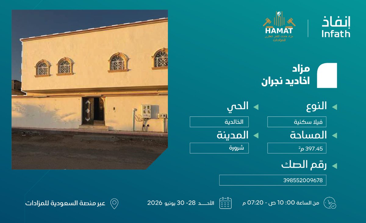 sf_2345's tweet photo. تعلن مؤسسة مزاد هامات الفخر العقارية
تحت اشراف مركز الاسناد والتصفية #انفاذ
وبقرار من محكمة التنفيذ
عن فرصة عقارية بمزاد أخاديد نجران
فيلا سكنية بمساحة 397.45م
سارع للمشاركة عبر منصة السعودية  https://t.co/di9rVAd4Lg
للتواصل
0506133301
@infathAuctions
@infath_sa https://t.co/mNJYy5NXRd
