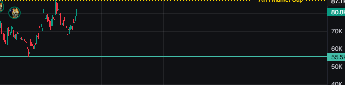 sibobka's tweet photo. $👀 looks good 
entry 55k https://t.co/Pjg4sLWhKk