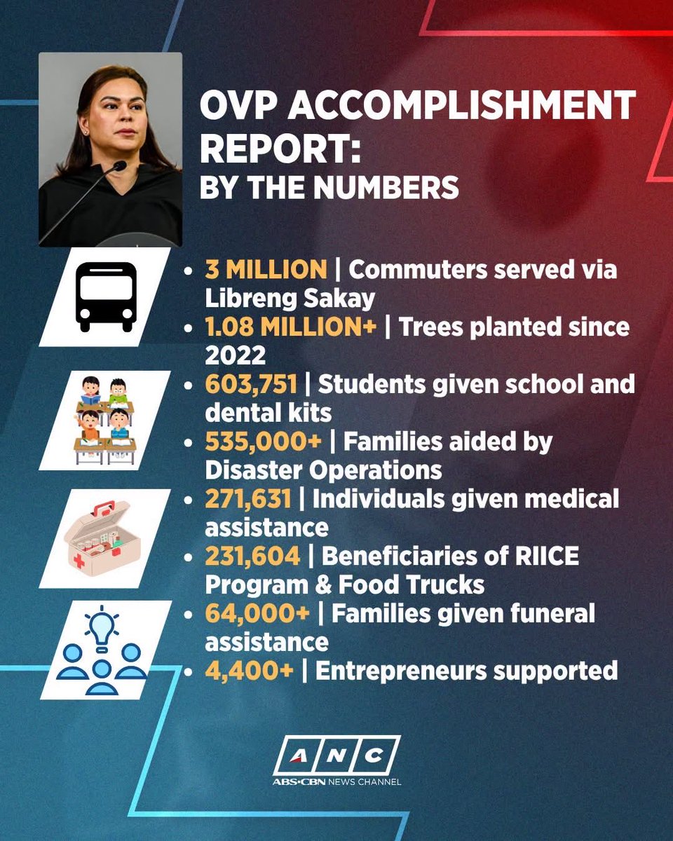 bigberde2's tweet photo. We have 25million commuters DAILY . This lady is credited for 3 million of them spread over 4 years! That’s 1,256 working days. That’s like, lemme see, 0.001 percent? Kudos! Woohoooo! https://t.co/gdAh1PeMHv