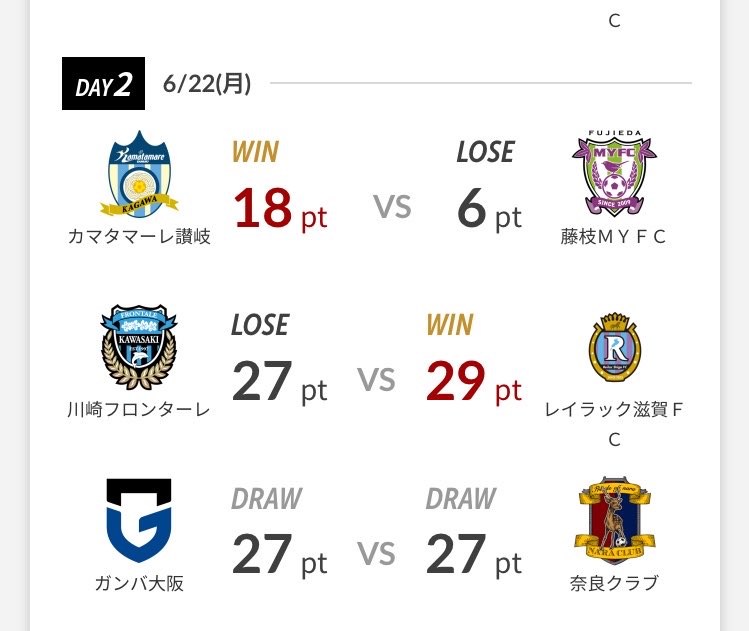 kimitosasami's tweet photo. 2026.6.23 vs 滋賀さん
激しい10位争いが繰り広げられていますが、讃岐は1001人チャレンジです！
今、280人近くの人が月に数回はログインしてくれて推定180人がバトル期間を意識してくれています。
あと40人登録してくれるとボーナスポイントが10ptとなり常に25ptはとれるようになります。
つづく↓ https://t.co/PuNVp8BR78