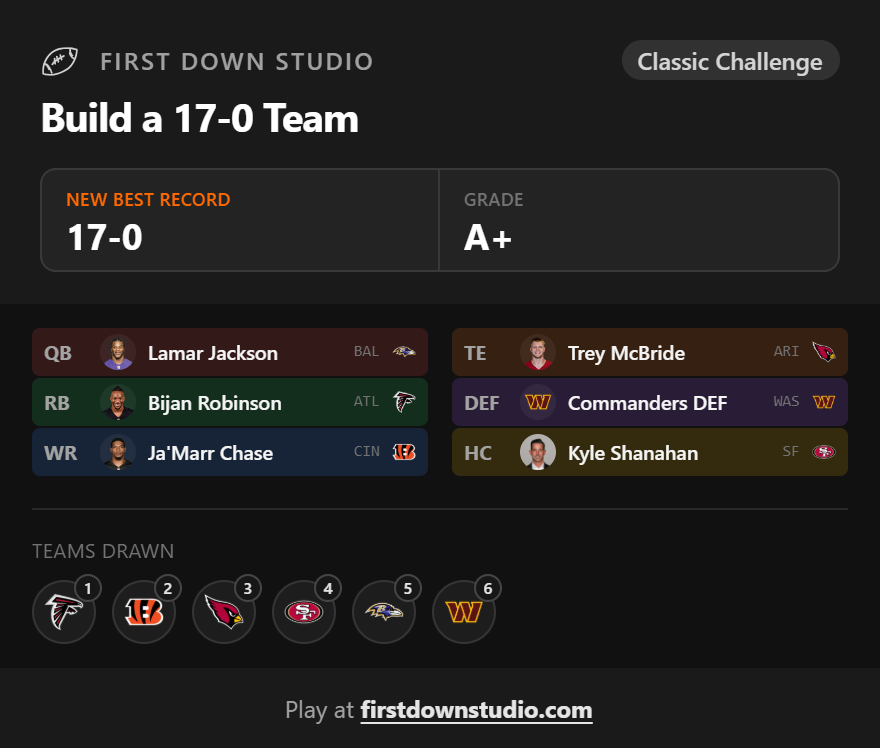 TheRealByrod21's tweet photo. Finally! Thoughts? https://t.co/OJ4l4lmj1R