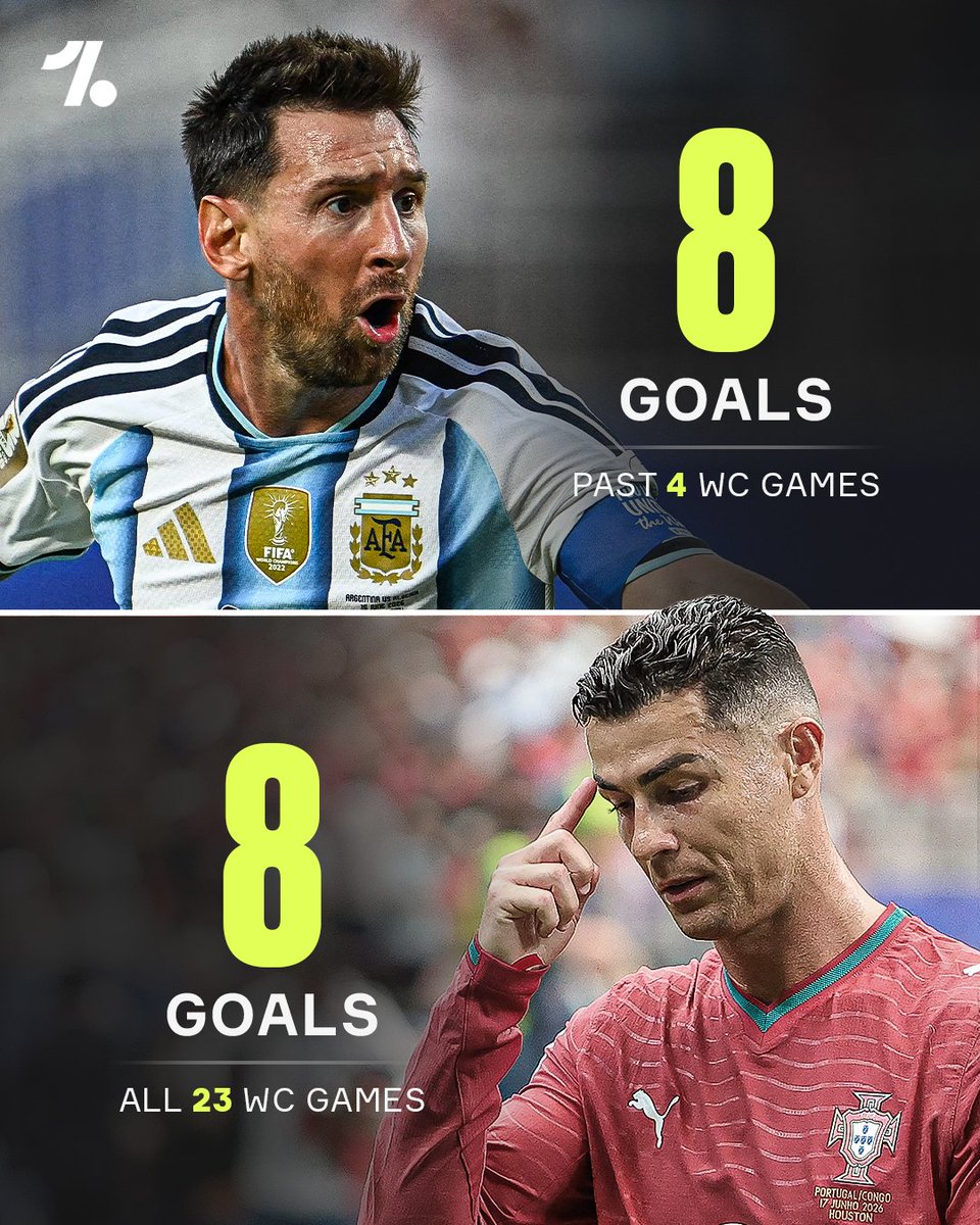 tnstelevision's tweet photo. Lionel Messi has matched Cristiano Ronaldo's all-time World Cup goalscoring tally... in just four games 🤯 https://t.co/6pgGZZyyJf