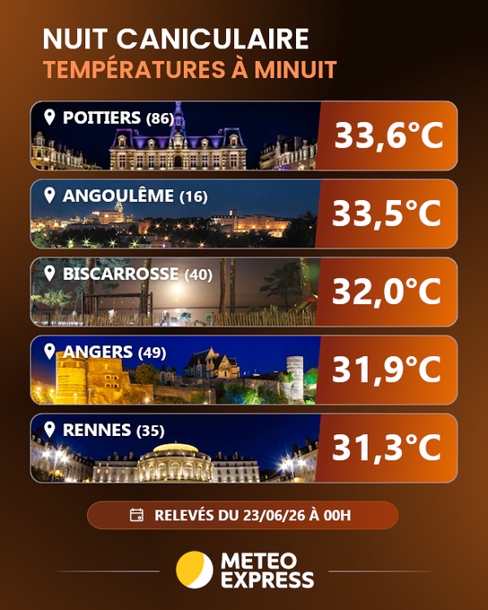 Image de l'actu de Météo Express