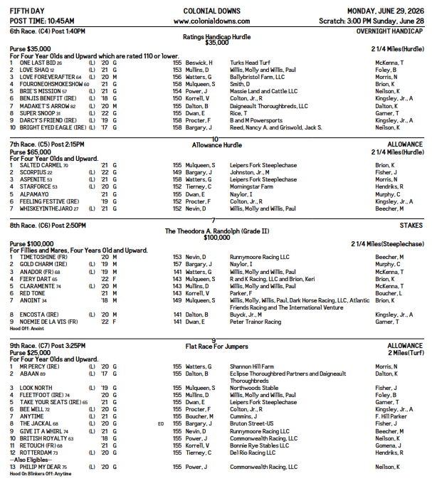 Pick4win's tweet photo. Fantastic day of racing Monday 6/29 at #ColonialDowns🧲
Full fields - All Steeplechase Card https://t.co/VQ15vuziRV