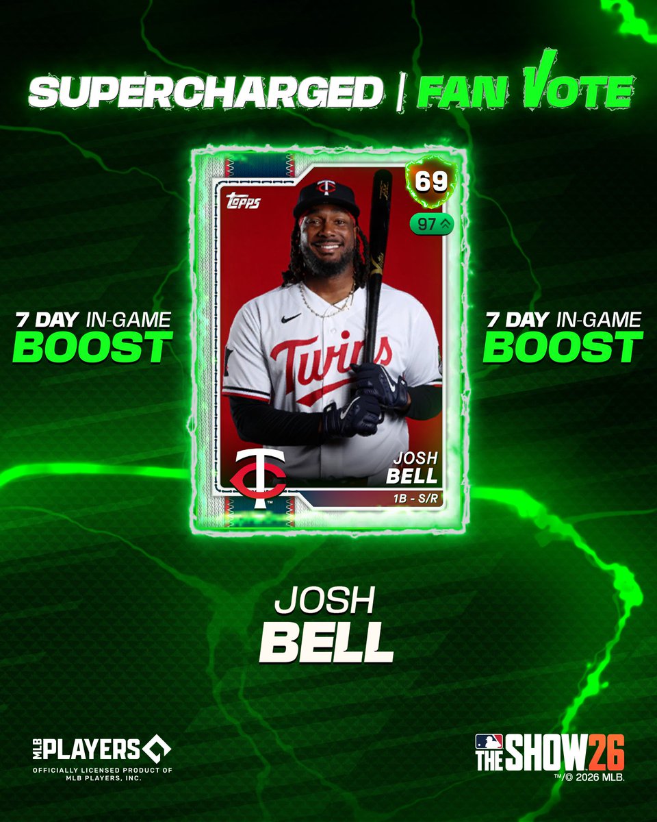 MLBTheShow's tweet photo. 🔥 Chase Burns
😤 Josh Bell

Your 🔋#Supercharged🔋 players for the next 7️⃣ days!

#MLBTheShowSC https://t.co/79JiRRTzoF