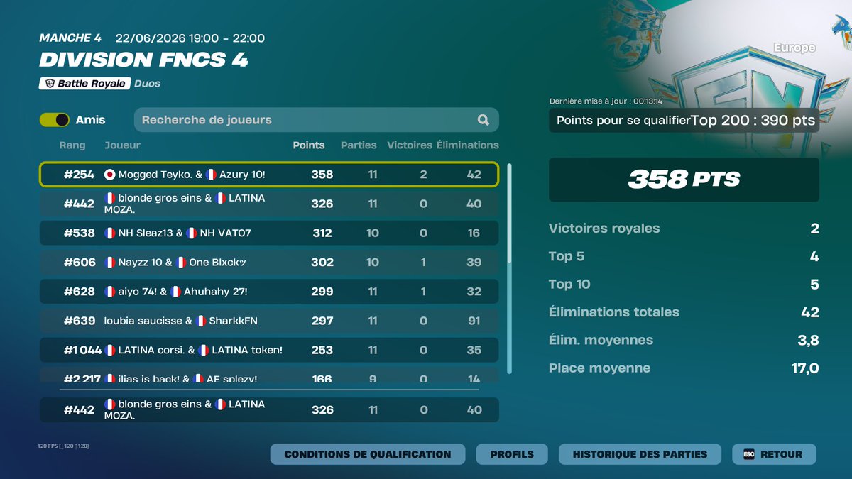 M0ZAARD's tweet photo. not again div 4 pls https://t.co/tDqbqOicdl