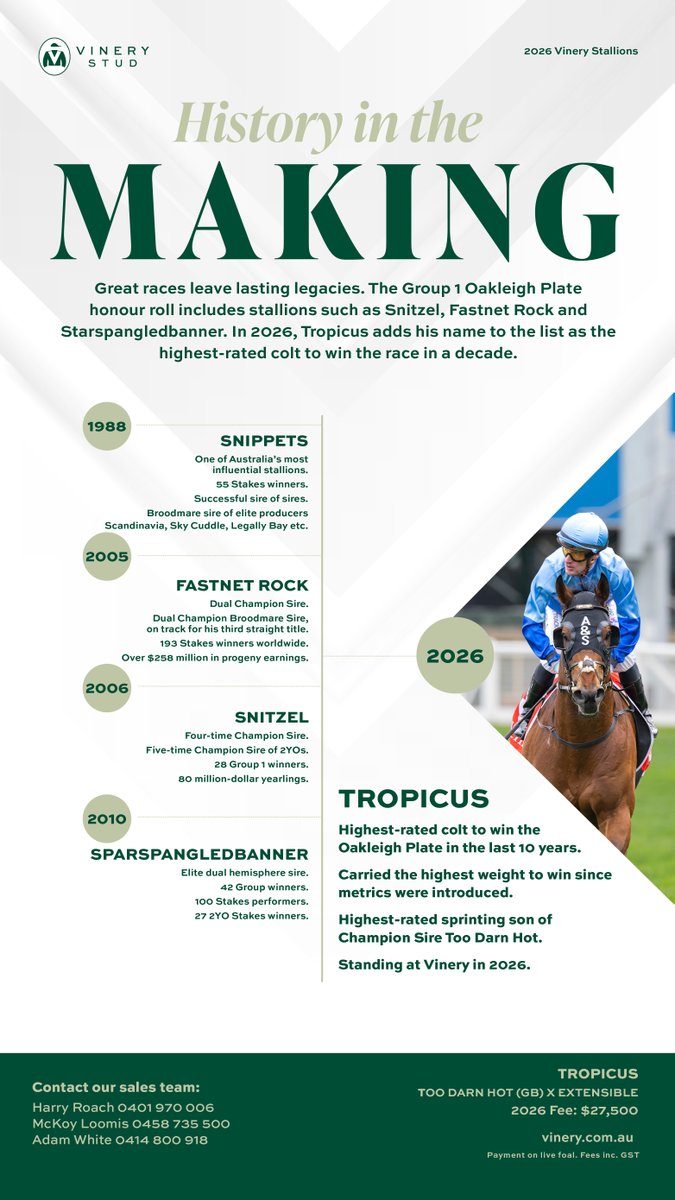 TTRAusNZ's tweet photo. 🟢 Tropicus at @VineryStud 🟢

📖 History In The Making!

https://t.co/sgzevBIVmp https://t.co/F0m9p5kint