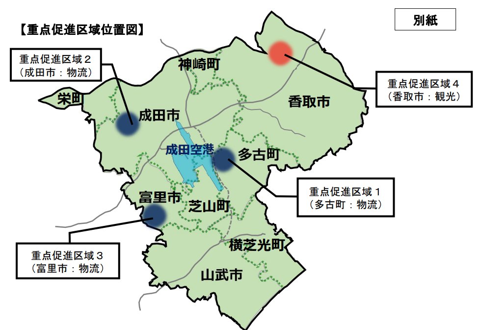 kumagai_chiba's tweet photo. おはようございます。成田空港を活用した観光集客施設の投資促進を図るため、地域未来投資促進法に基づく「成田新産業特別促進区域基本計画」を変更し、同計画では観光分野として初となる重点促進区域を香取市内に設定しました。

知事就任後、成田空港周辺に国際的な産業拠点を形成するための規制緩和を国に求め、現在、成田空港周辺は重点促進区域への設定等によって、本来は開発が困難な農地であっても開発予見性を高められる状況を実現しています。

令和5年3月には集積を目指す産業として「物流」を設定するとともに、地域未来投資促進法の弾力的活用を生かすことで民間事業者による大型国際物流拠点の開発表明につなげました。
こうした民間投資を更に促進し、我が国の国際競争力の強化につなげていくため、令和6年12月には、空港の特徴や強みを生かせる産業として「精密機器」「航空宇宙」「健康医療」「農業」「観光」の5つを新たに追加し、対外的に発信することで民間投資の促進を図っています。

今回設定した区域は「道の駅水の郷さわら」に至近で、今後この区域に成田空港等からの観光客を集客する観光集客施設等の投資促進を図ることで、成田空港の航空ネットワークや地域の観光資源を活用した観光関係分野における地域経済の活性化を図っていきたいと思います。