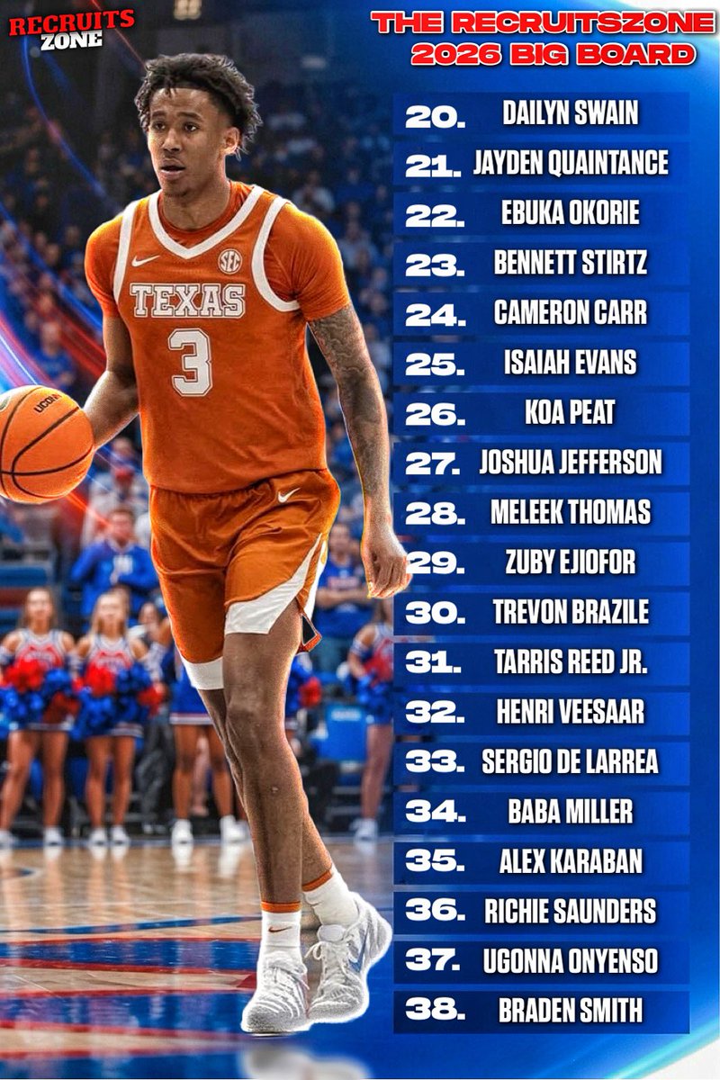 recruitszone's tweet photo. Introducing the official 2026 Recruits Zone NBA Draft Board… 📝

Added on an additional 13 players to round out the graphic.

Let me know your thoughts below‼️ https://t.co/An7z35THKZ