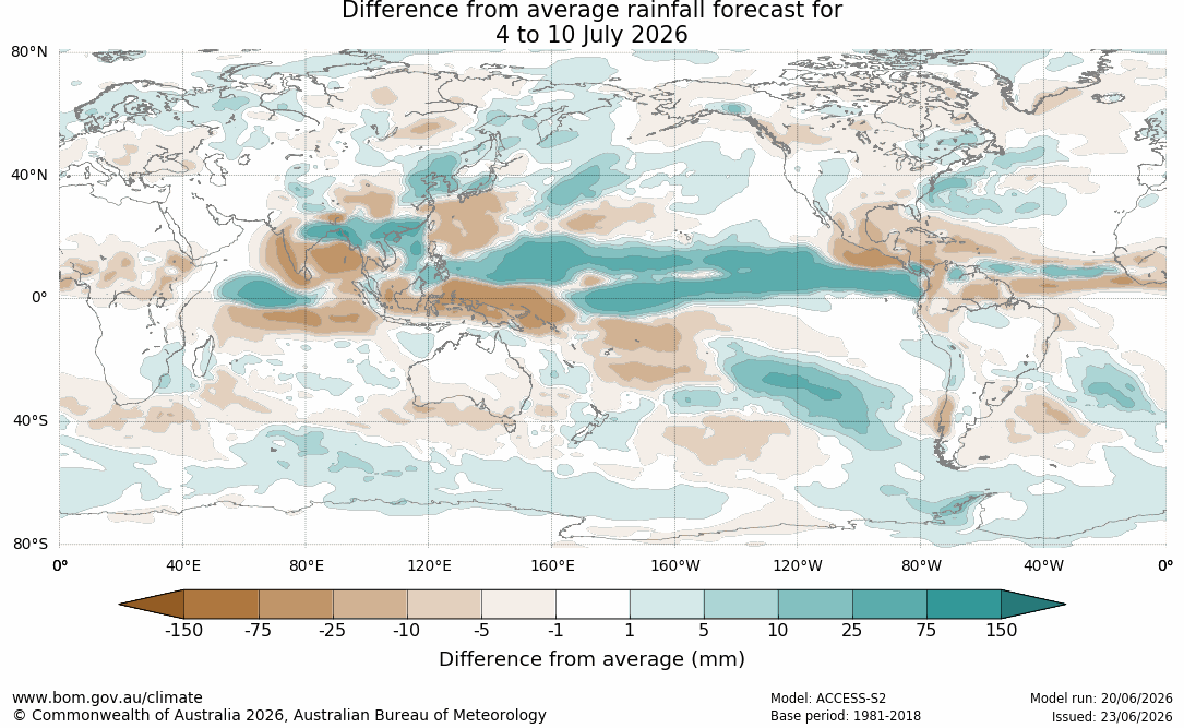 Mario___Ramirez's tweet photo. 22/06/26  Australian Bureau of Meteorology.
Mapa   #Global    y    #Sudamerica

Anomalía #Precipitaciones respecto al promedio.

- Semana  27 Junio  al  03 Julio 2026
- Semana  04  al  10 Julio 2026

(Modelo  al  22 Junio 2026)
https://t.co/yLVwbJmIIN https://t.co/gIb1174Mwr