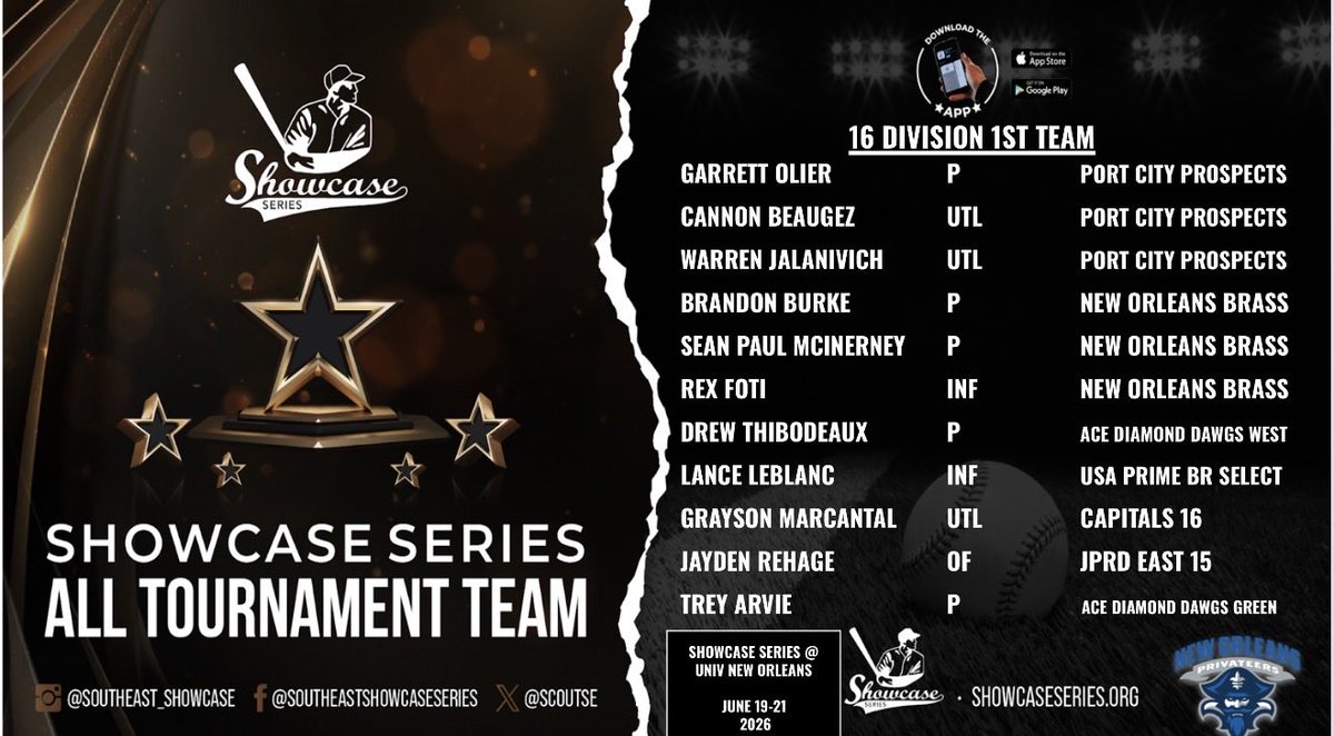 ScoutSe's tweet photo. Top Performers over the weekend at the Showcase Series @ UNO event! #ShowcaseSeries #AllTourneyTeam https://t.co/sF8lSgwFiz