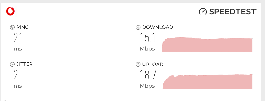 yakasoft's tweet photo. @VodafoneDestek @VodafoneTR ben bu internete 200Mbps ücreti ödüyorum yazıklar olsun. https://t.co/N8qnncQn7T