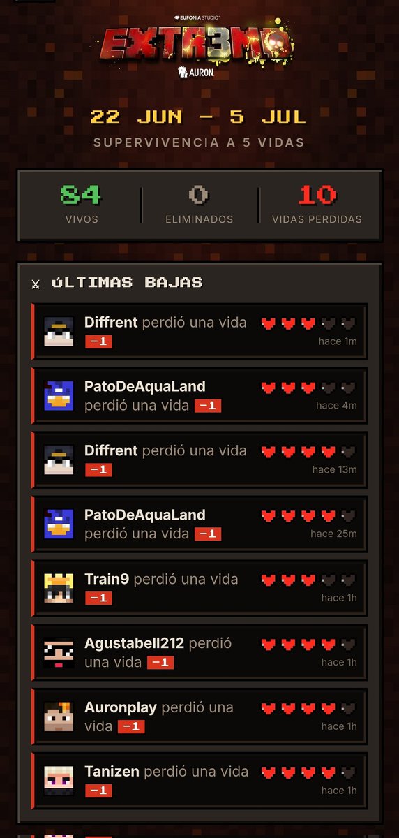 Grassitastic's tweet photo. en Tinglo hay un apartado con una tabla que te muestra las bajas de hoy, los jugadores que siguen activos y el total de vidas perdidas. está todo súper bonito <3 https://t.co/NNG9Fz74Vt