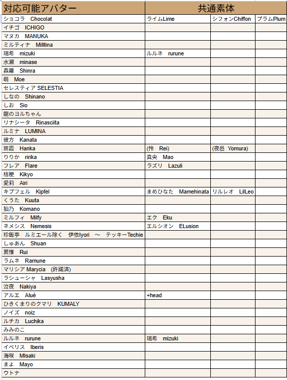ちょこ・ちっぷ tweet media