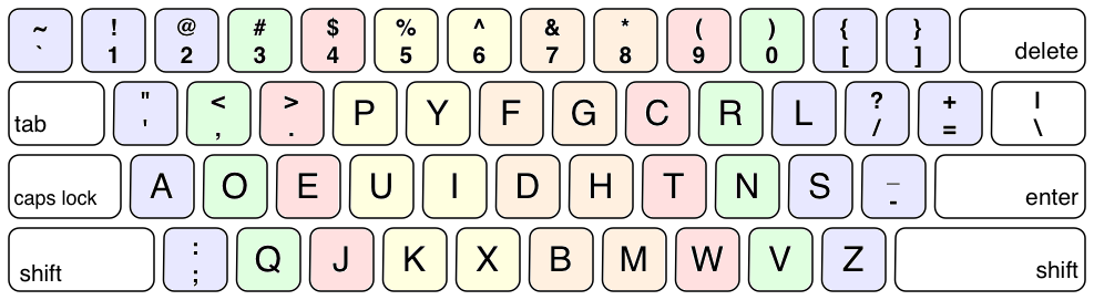 KALAgm3's tweet photo. QWERTYより速いキーボードは、誰にも使われませんでした

ドボルザック配列は母音と子音を左右に分けて設計されました。理論上はQWERTYより速いです。

世界は乗り換えませんでした。QWERTYが普及しすぎていたからです。「最初に広まったものが勝利する」
ここでも歴史の法則が

#西洋史 #文化史 https://t.co/Nj7tkHqAl1