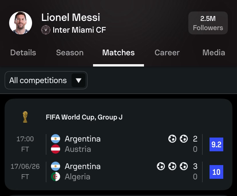 samgrey_1's tweet photo. Messi will be 39 years in the next 2 days, and he’s still delivering hat trick and brace in back to back World Cup games.

At this rate he can still make it to the 2030 world cup if he wants to 😃🔥 https://t.co/xIZn9kb5g6