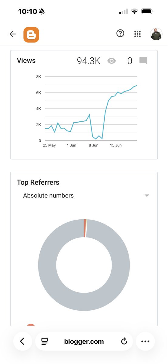 ThomasALamb's tweet photo. Breaking through the X #algorithm and building organic readership outside of X - I just imported my blogspot to @Substack to increase readership. @blogger https://t.co/0L81MS4naY