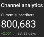 FabvLMusic's tweet photo. I haven't seen growth like this in years, @YouTube shorts have been going crazy for me and i'm so grateful!

Taking lots of leaps and they're paying off, thank you all for the support it means more than you know!

I know it's kind of a reach but i'm setting the goal of 1 million subs before the end of 2027, that means i'm going to have to try to cover new IP's and stay consistent with short form but I am hungry and ready!