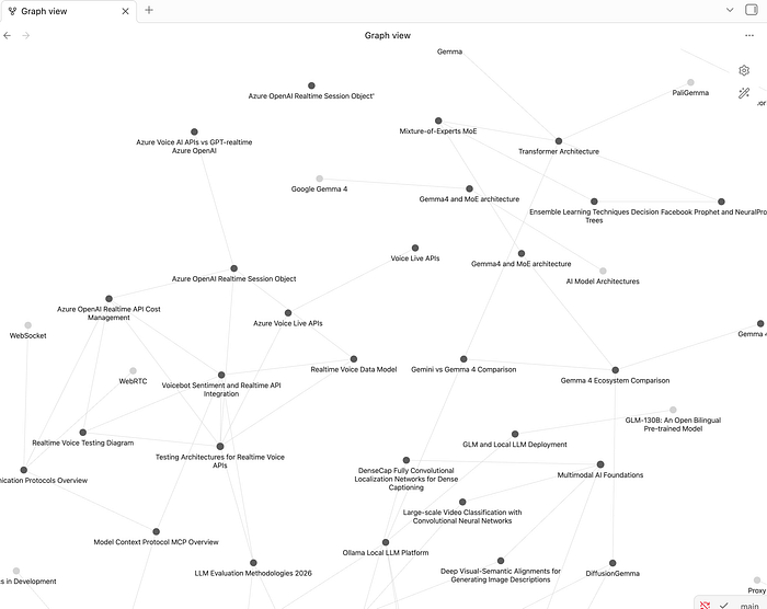 MediaRings's tweet photo. Building my own LLM-Wiki Research Team https://t.co/FA0uBzurXr #AI #MachineLearning #ArtificialIntelligence #NaturalLanguageProcessing #LLM #FutureOfAI https://t.co/eZjBOzJIqU