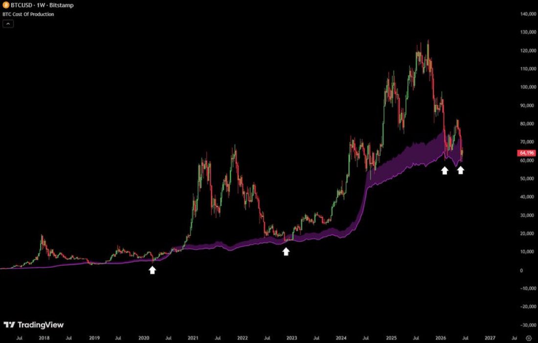 DiscoverCrypto tweet picture