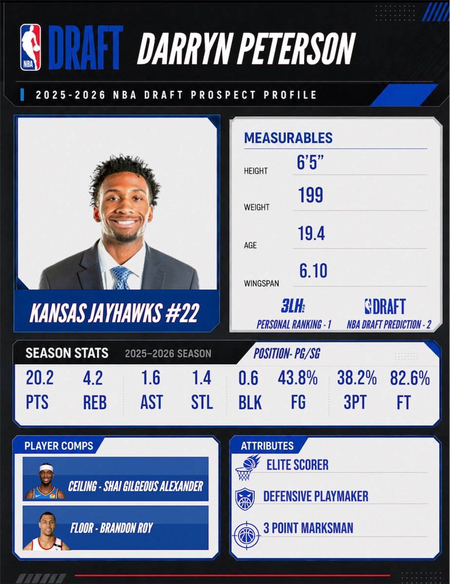 ThreeLevelHoops's tweet photo. With The NBA Draft Being A Day Away This Is My Top 10 Prospects In This Class And A Breakdown Of Their Games And How i Would Rank Them From 1-10. 

A Thread. https://t.co/fHmh9Fnjah