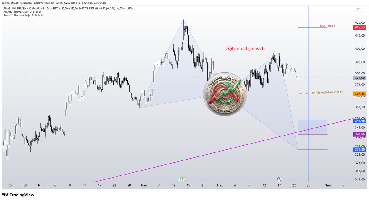 Analist01's tweet photo. #bımas #bimas #harmonic #indicator https://t.co/eFVKAEU4yQ