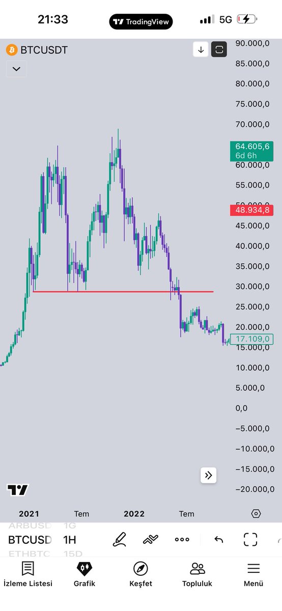 Deep Web Kripto tweet media