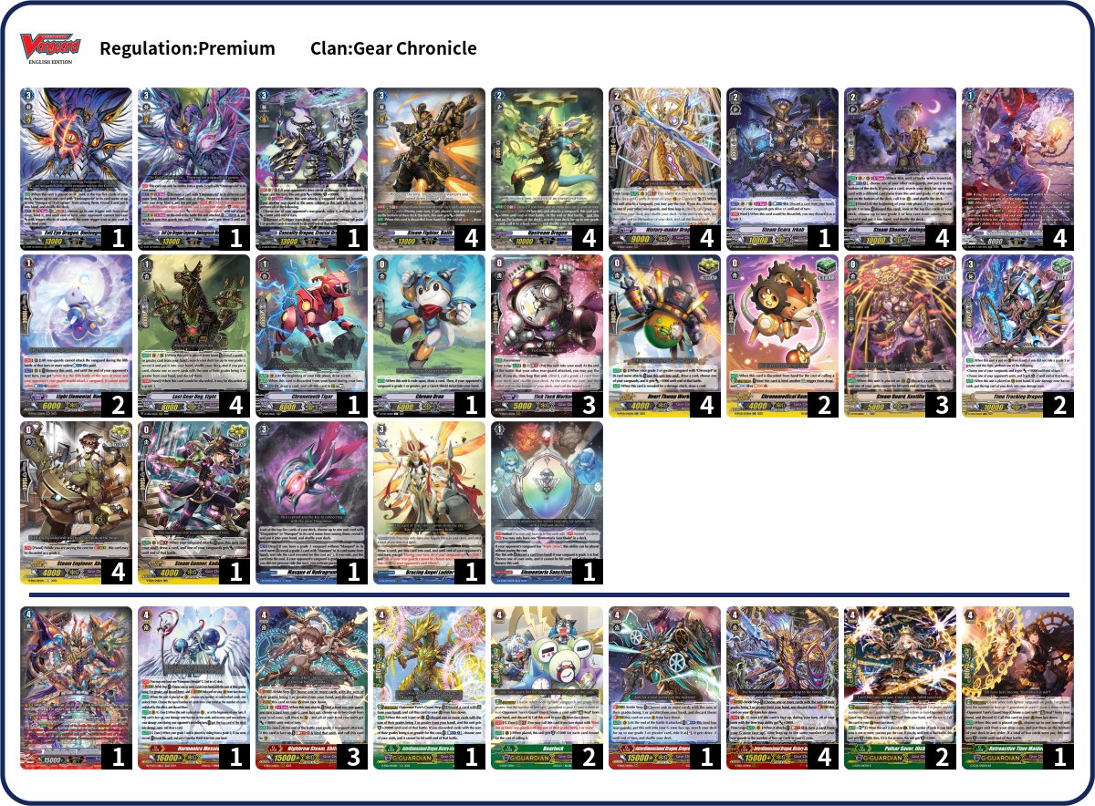 BadLuckBard's tweet photo. Finished 3rd place at @JamesZu07445763's custom Z-Premium format tournament! The short explanation is that it's premium with only grade 3 D Vanguards allowed and Energy and Ride decks allowed. I played Ominagruzio Time Leap and did much better than I expected! #VGTopDecks https://t.co/FLehhTifm1