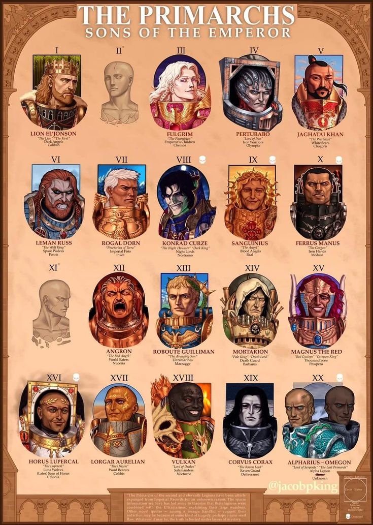 miniature567's tweet photo. “Every Warhammer fan has looked at the Primarchs and thought:
‘Yeah… the Emperor definitely had favorite children.’ 💀⚔️” https://t.co/q8IomsIQKA