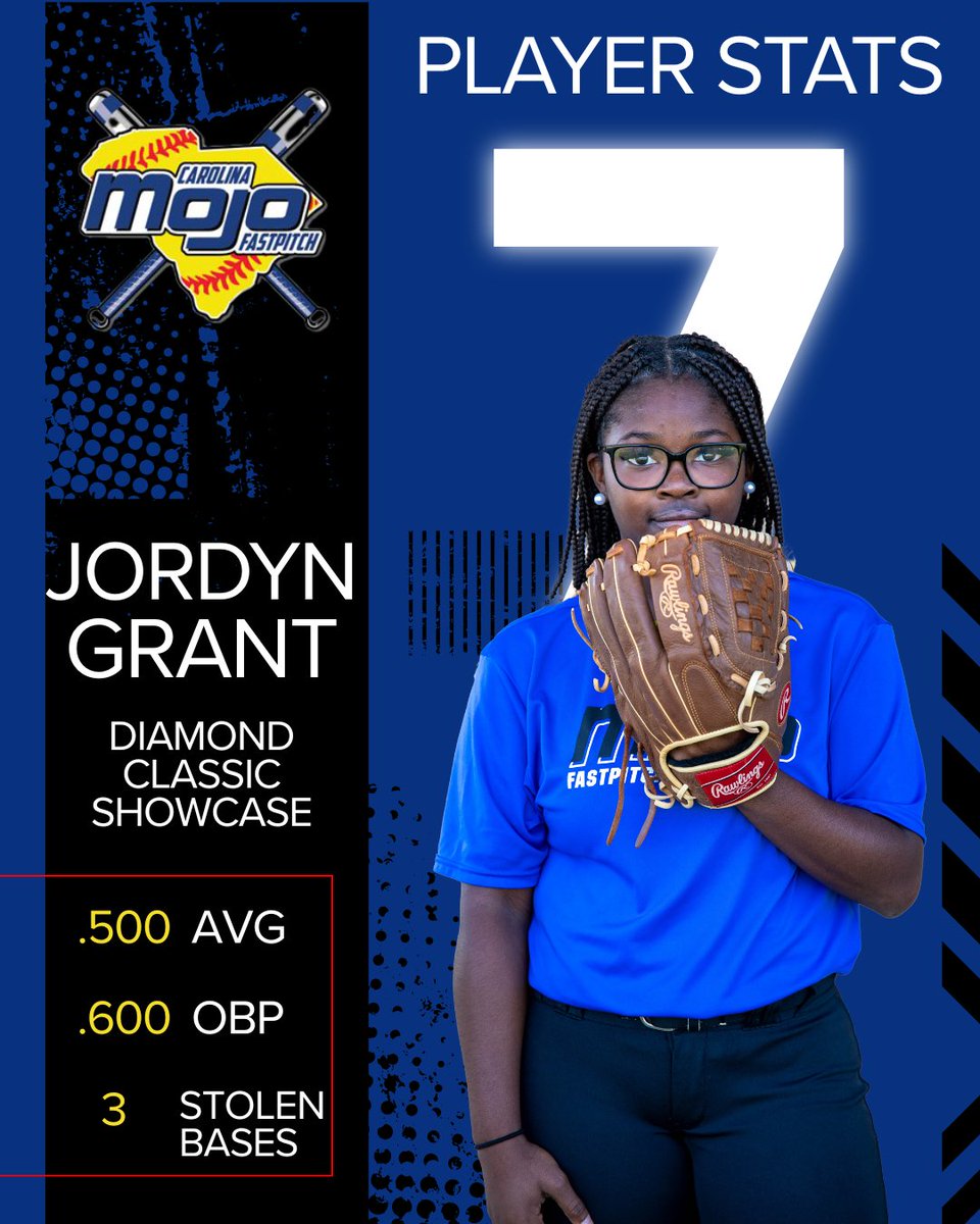 CarolinaMojoSC's tweet photo. Great weekend at the Diamond Classic showcase for our #7 Jordyn Grant. @cokersball @USCBSoftball @ClaflinSoftball @CatamountSB @CSUBucsSoftball https://t.co/PPNapKcr2X