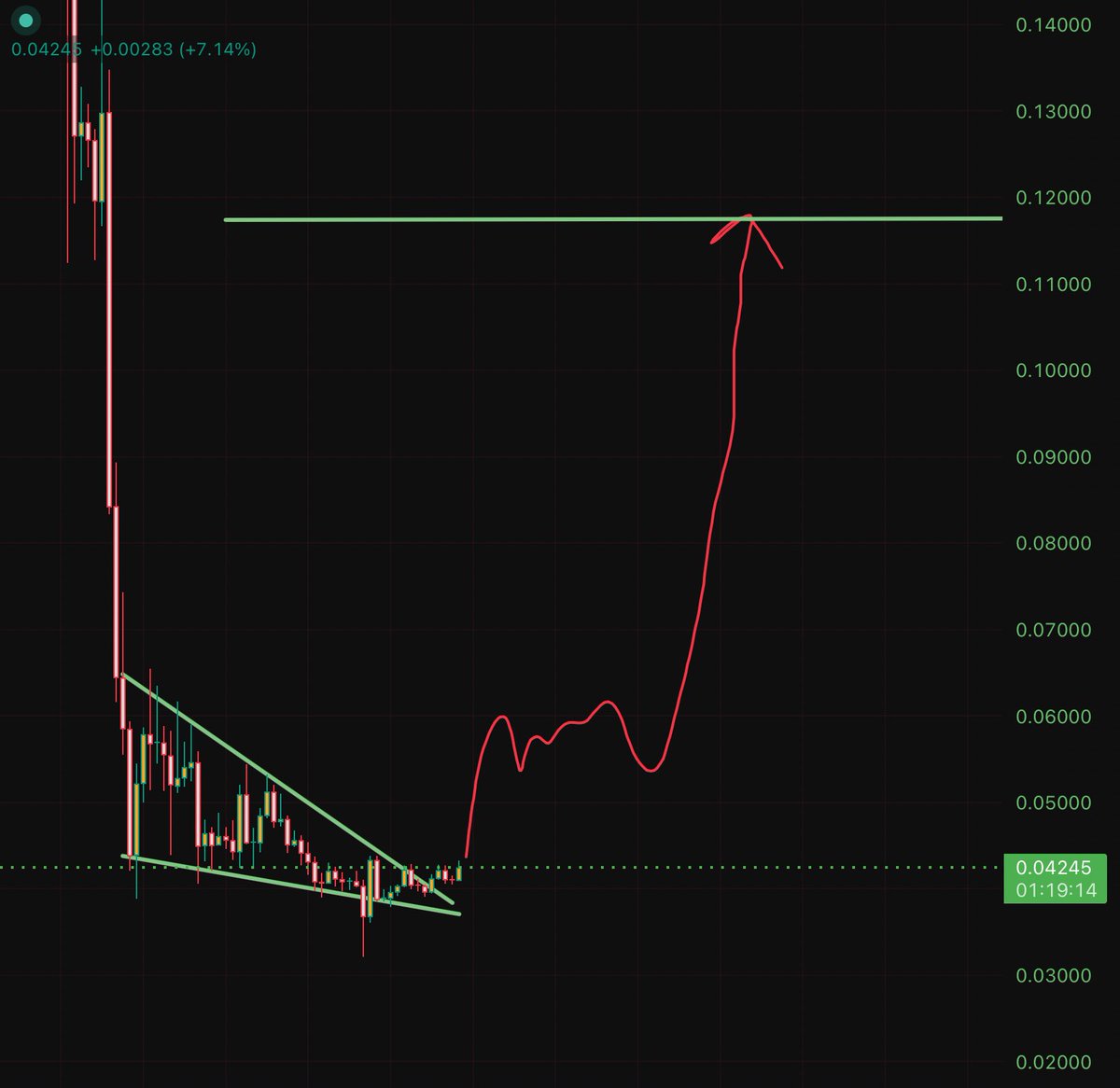 Itadoritrades's tweet photo. $SIREN 

1st target - 0,12$ 🐣

Vip free Tg-> https://t.co/P3HoToBXHA https://t.co/hg4bQYGPgm