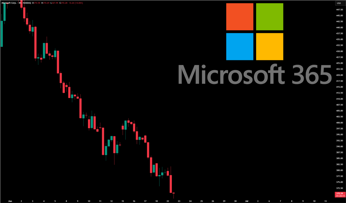 Brownmoose's tweet photo. $MSFT 

They call it Microsoft $365 for a reason. https://t.co/3UUHxtOBEo