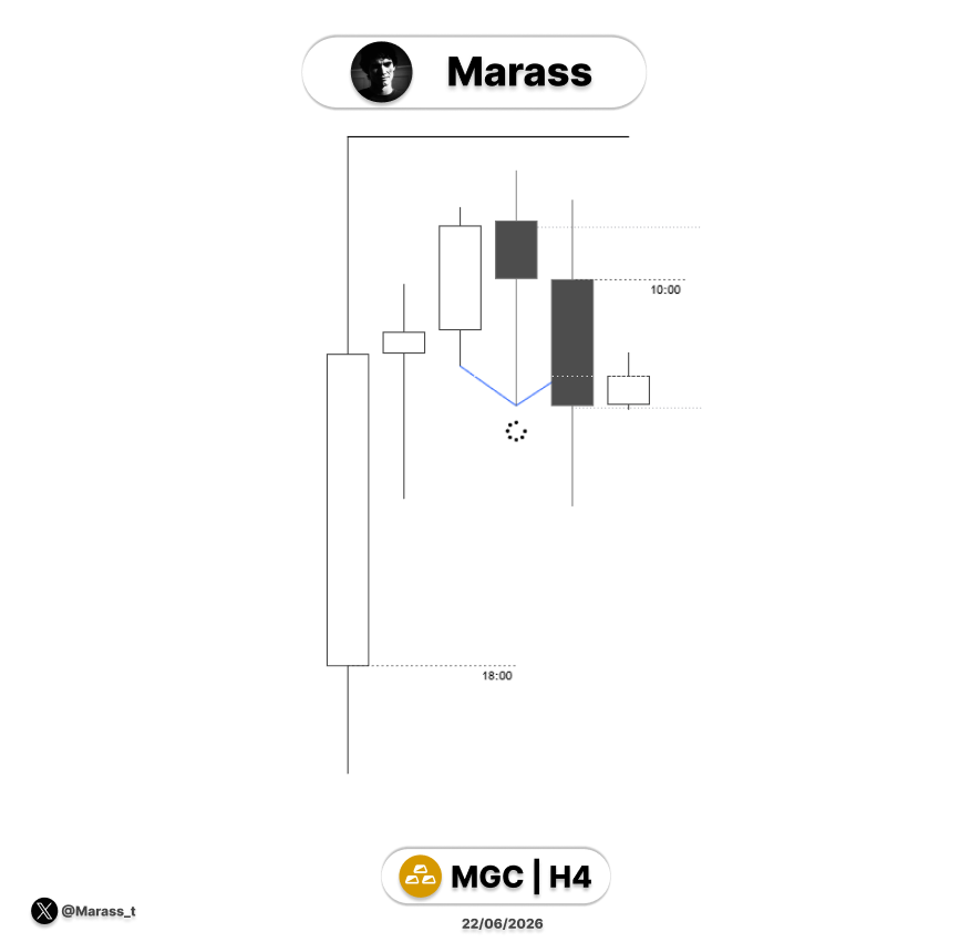 Marass_t's tweet photo. $GC 
Long https://t.co/oVaRIQuhXl
