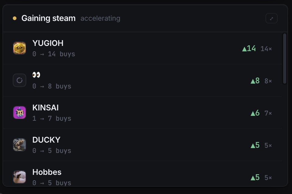 jomowatch's tweet photo. tokens gaining steam on @fomo 

we are the earliest place for you to find any sort of alpha

for example $KINSAI is the first autonomous agent on the platform (as stated by them, not endorsement) https://t.co/gXIOkK3nUI