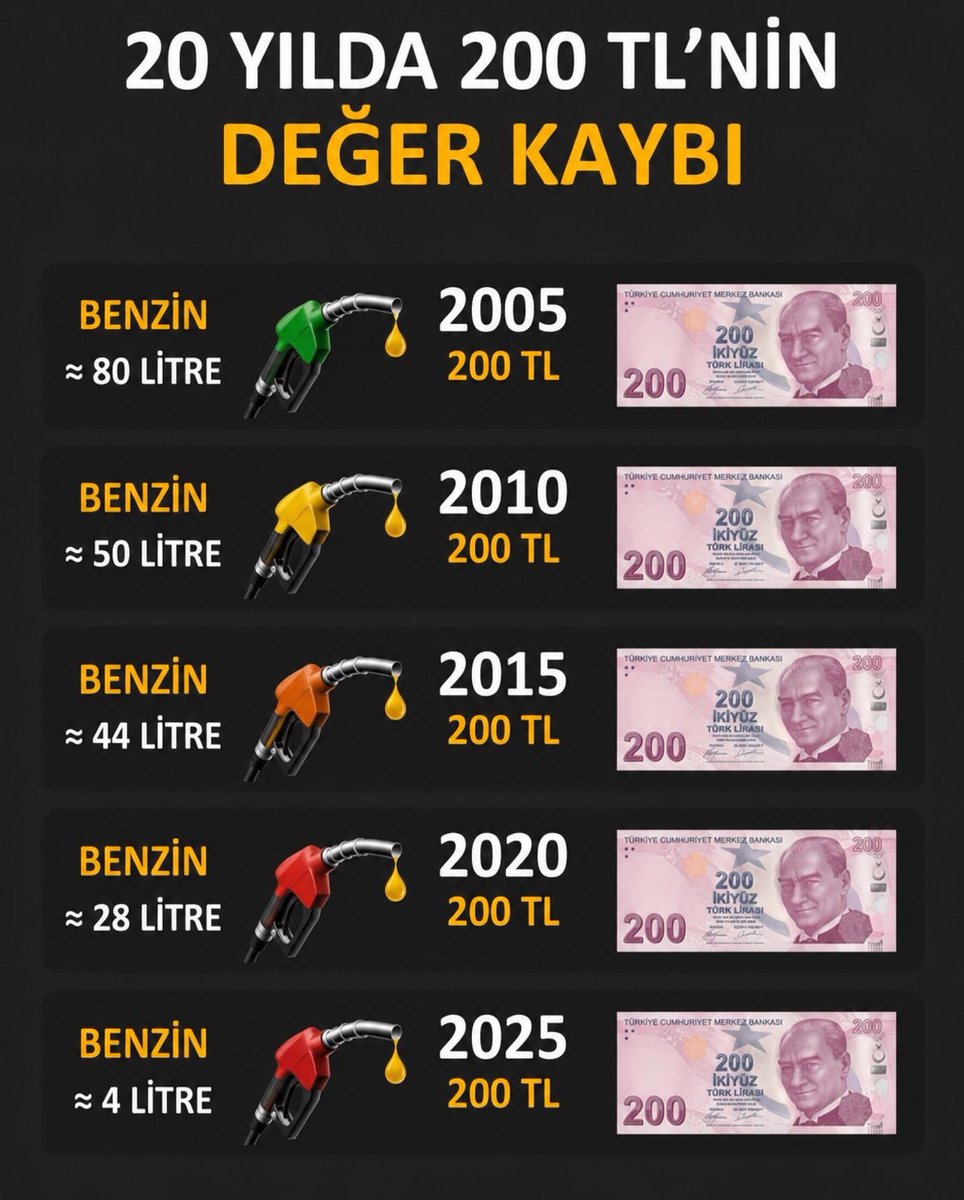 absanver's tweet photo. @enesresmitr Son 20 yıldaki durum bu. https://t.co/5e8IL5rucF